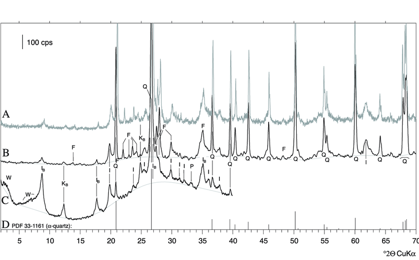 BSP Diffraktogramm.png