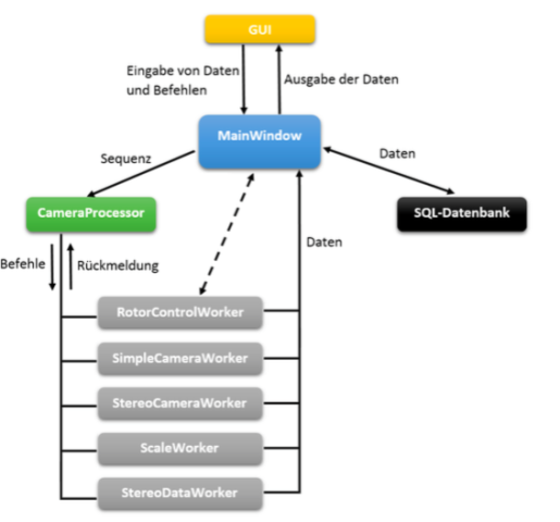 TheMan_Flussdiagramm.png