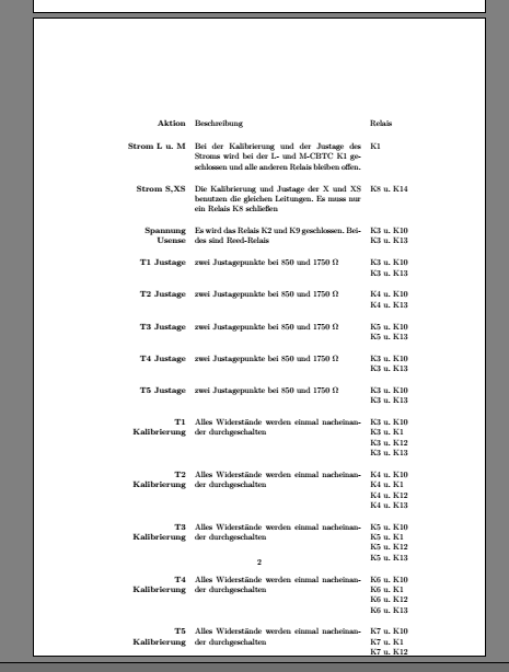 So sieht sie im Minimalbeispiel aus. Obwohl der gleiche Code verwendet wird.