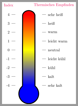 gl_thermometer.png