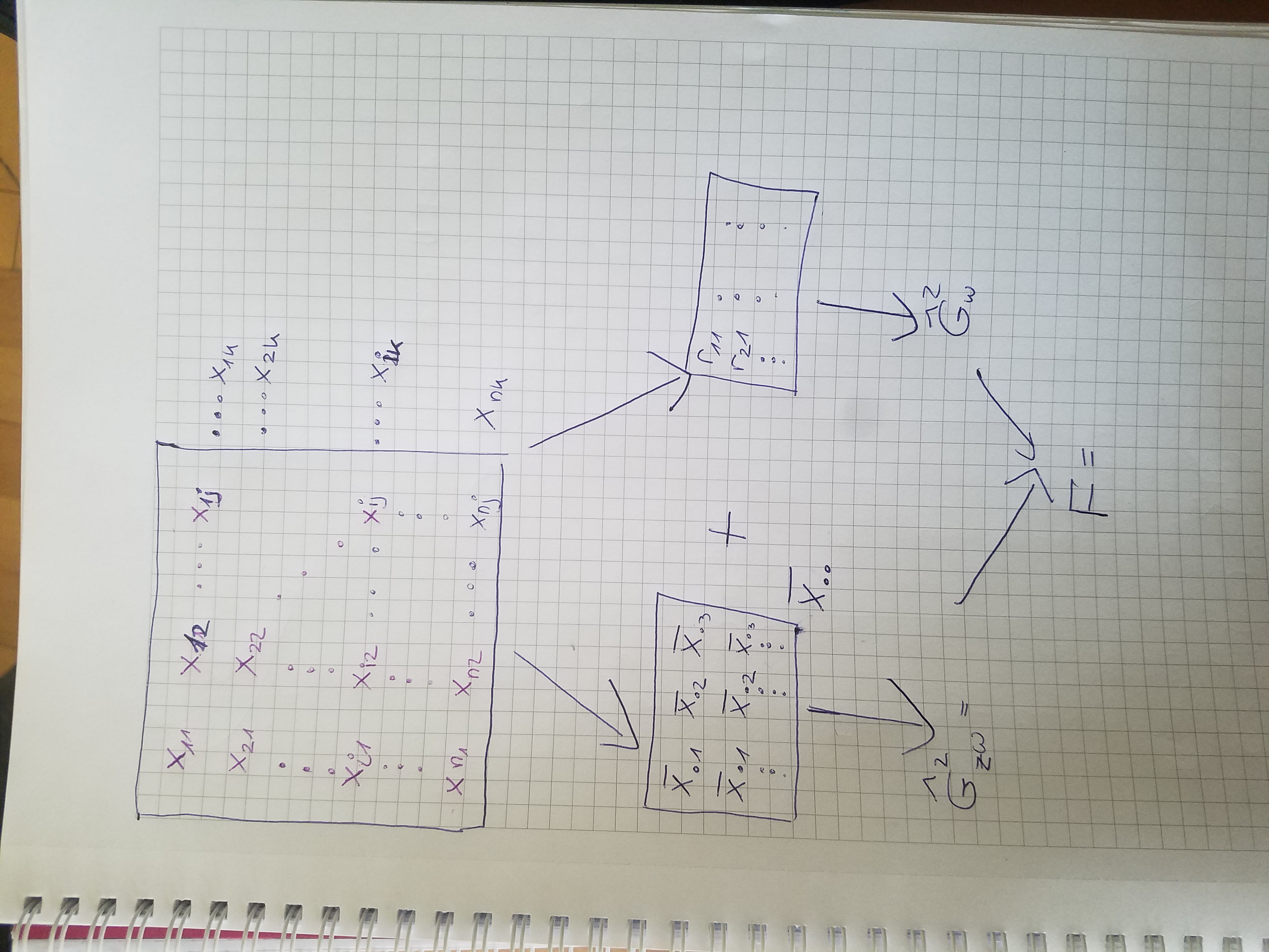 The thing I would like to draw