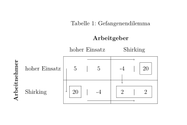 gl_gefangenendilemma.png