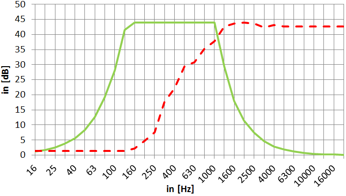 piening_ext_graf_2.png