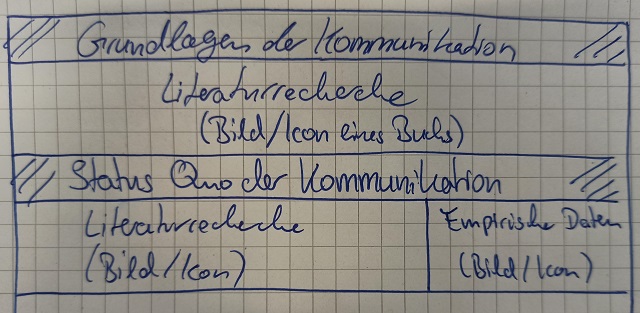 Bartman_Tabelle_Kommunikation.jpg