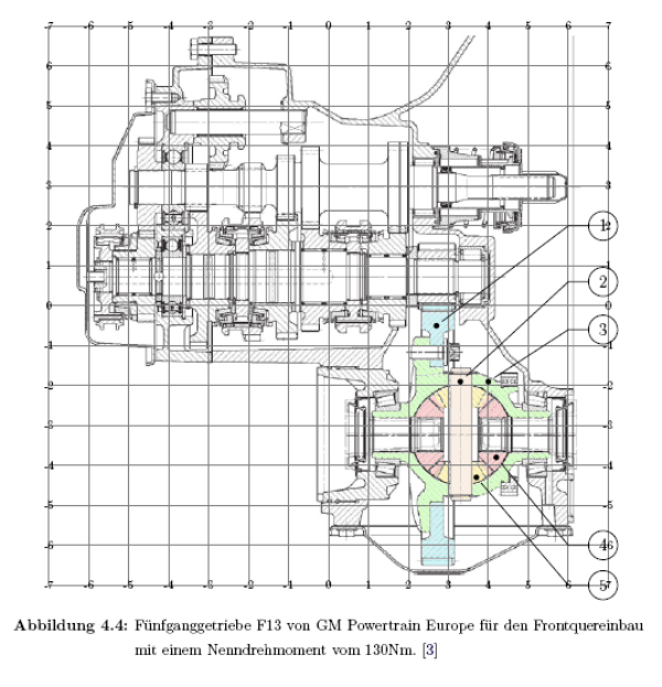 mit einkommentiertem koordinaten system
