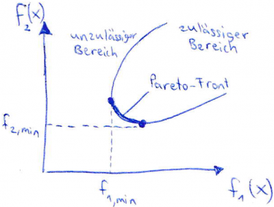 pareto.png
