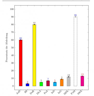 diagramm.jpg (50.33 KiB) 2230 mal betrachtet diagramm.jpg
