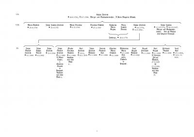 stammbaum02.png (148.65 KiB) 5170 mal betrachtet stammbaum02.png