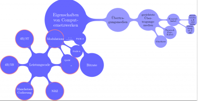 Mindmap - Kopie.PNG (92.53 KiB) 2651 mal betrachtet Mindmap - Kopie.PNG