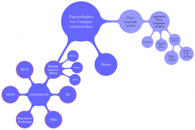 Bartman_Mindmap.png (79.72 KiB) 2479 mal betrachtet Bartman_Mindmap.png