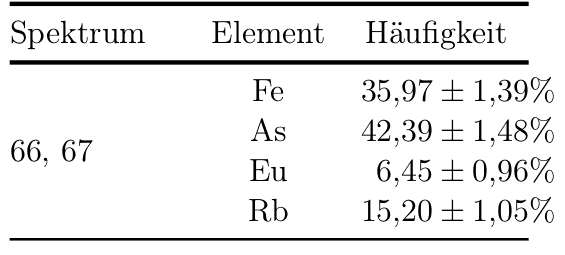 Ausrichtung richtig, aber Inhalt größer als Tabelle