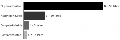 OriginalVG.PNG (23.48 KiB) 1615 mal betrachtet Ansicht in inkscape