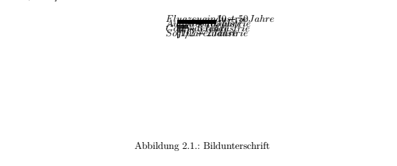 Ansicht in Latex