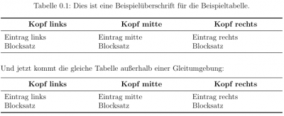 Die gleiche Tabelle mal als Gleitumgebung mal nicht.