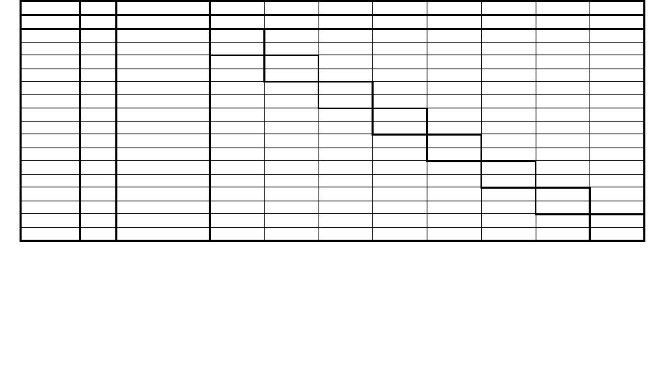 So sollte die Tabelle aussehen.