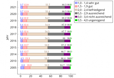 Unbenannt.png (60.74 KiB) 6207 mal betrachtet Unbenannt.png