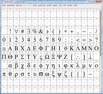 fontforge: Position der Glyphen in usyr.pfb