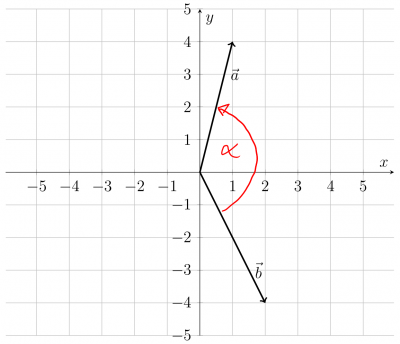 winkel-zwischen-vektoren-gimp.png