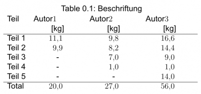 Test.PNG (25.91 KiB) 1953 mal betrachtet Test.PNG
