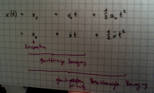 Die gewünschte Form der Gleichung