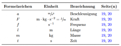 sosolleswerden.png