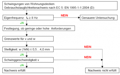 Ablaufdiagramm.png