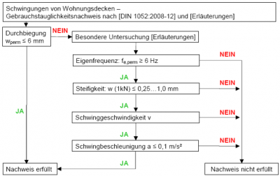 Quelle identisch wie oben