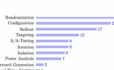 Bildschirmfoto 2023-01-04 um 14.08.07.png (226.62 KiB) 2646 mal betrachtet Bildschirmfoto 2023-01-04 um 14.08.07.png
