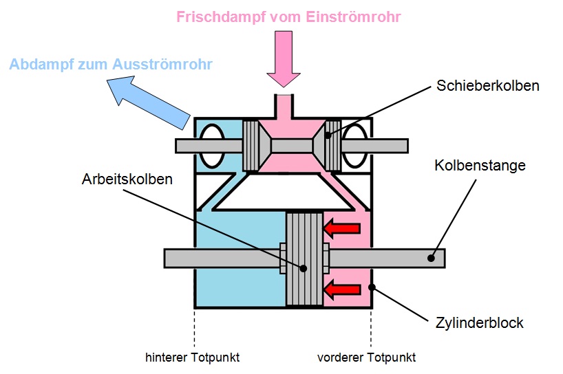 Zylinder.jpg