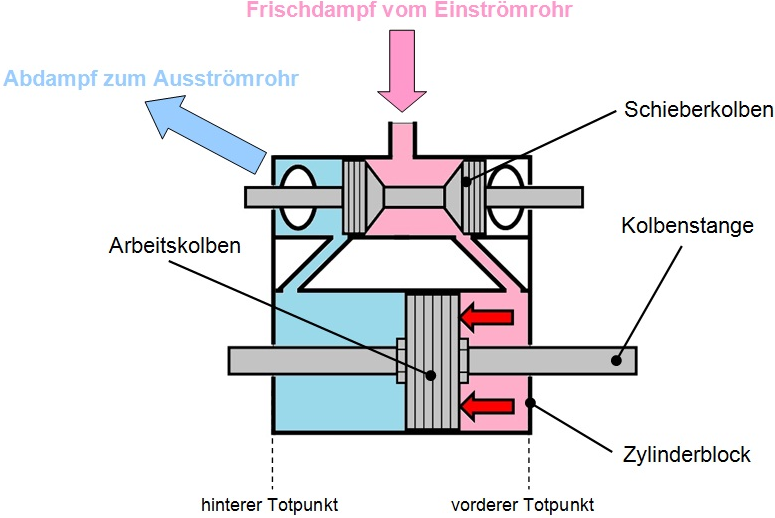 Zurecht geschnitten