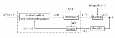 2023-04-25 16_36_16-main.pdf.png (39.9 KiB) 4266 mal betrachtet 2023-04-25 16_36_16-main.pdf.png