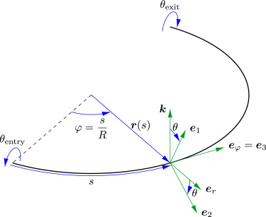 1-s2.0-S0020746223000835-gr3.jpg