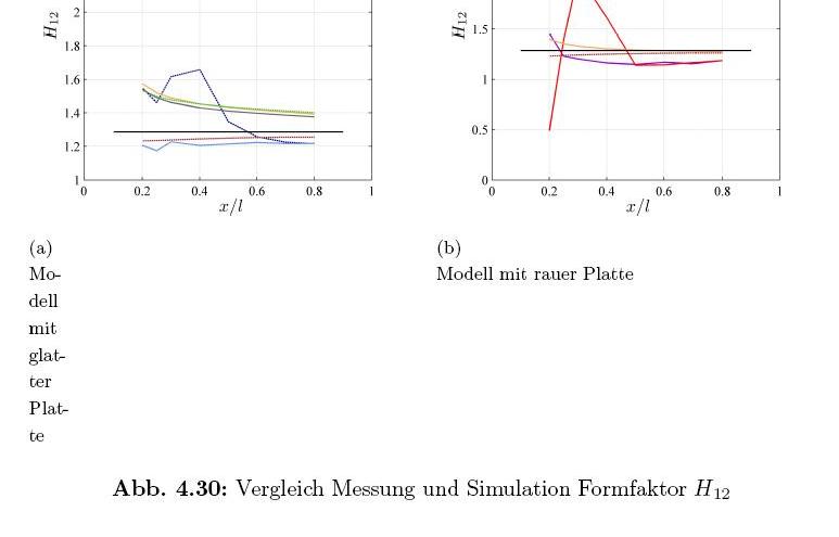 Massenhaft Zeilenumbrüche in caption von subfigure