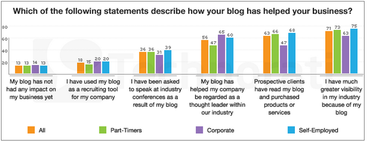 blog_influence.jpg