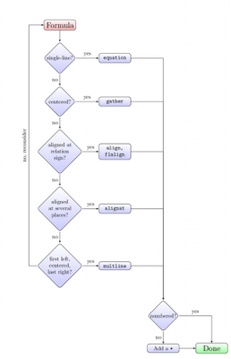 math-flowchart.png